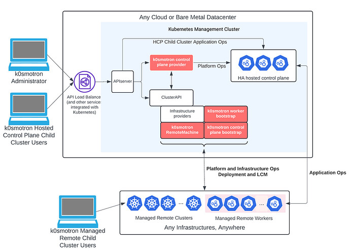 final-simplified-k0smotron-diagram-blog