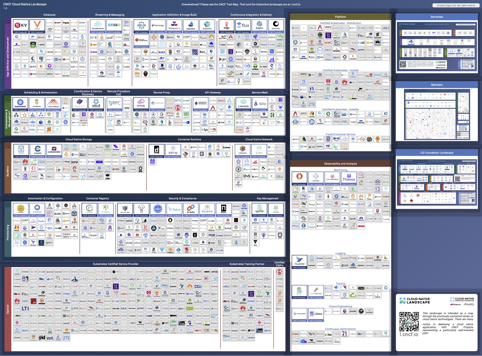CNCF landscape from cncf.io The many projects of the CNCF landscape